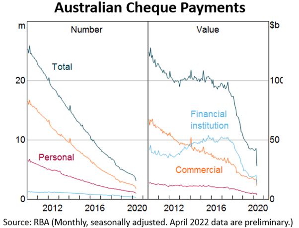 Australian Cheque Payments