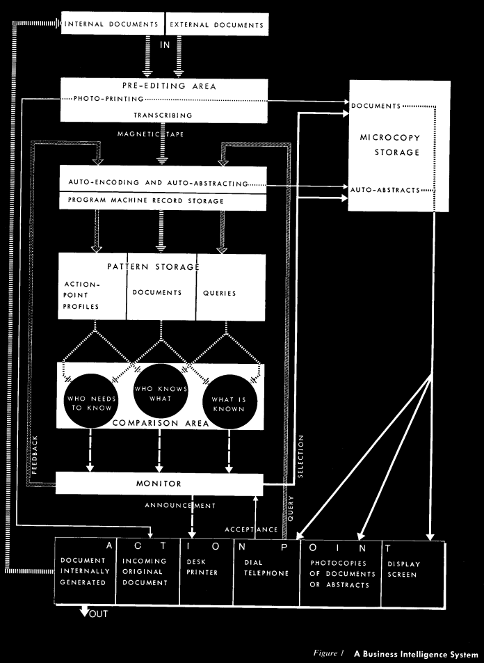 A Business Intelligence System