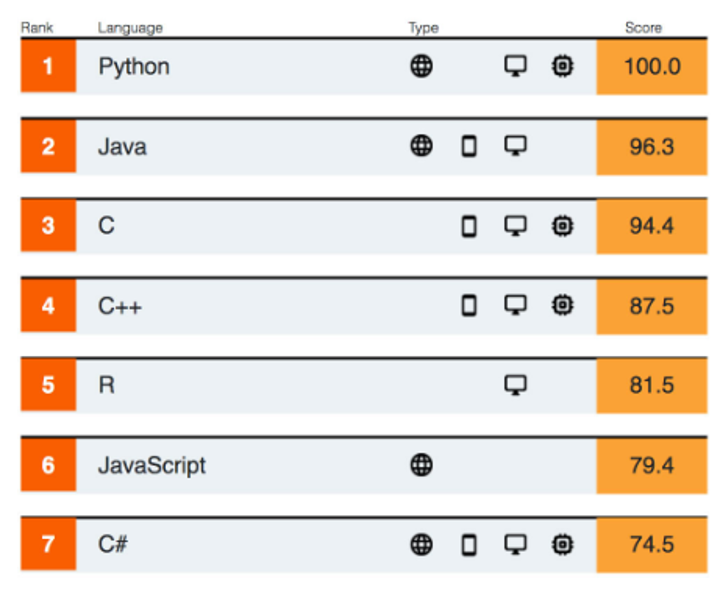 IEEE 2019 Ranking