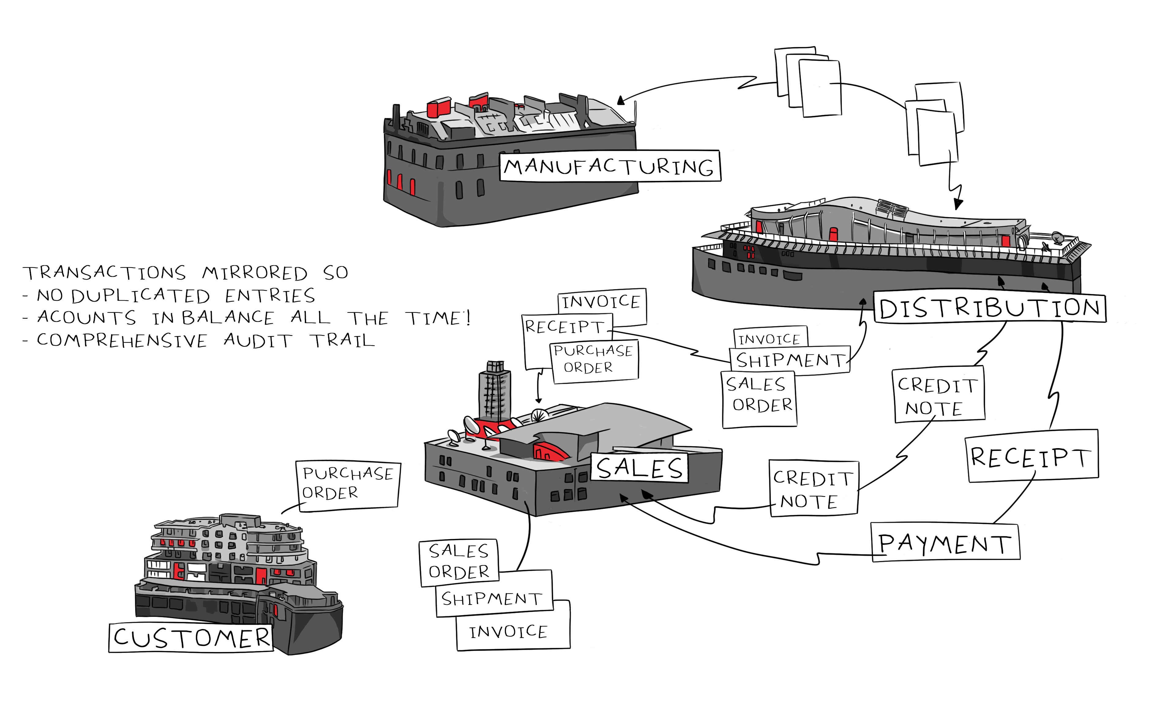 Inter-Entity Trade infographic