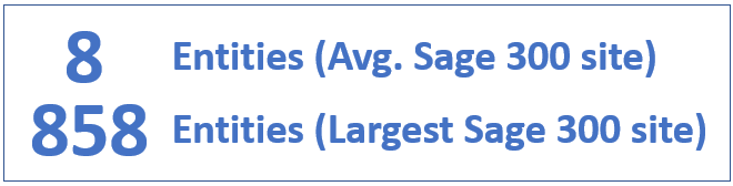 Sage 300 Entity Count