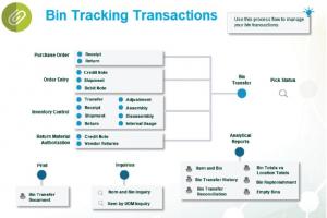 Bin Tracking Screenshot