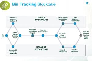 Bin Tracking Screenshot