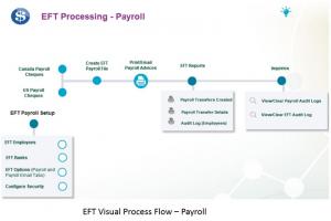 EFT VPF (Payroll)