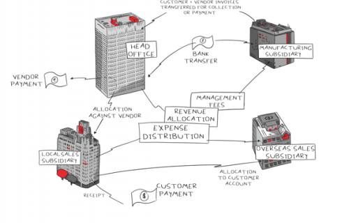 Inter-Entity Transactions Infographic