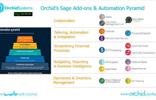 Automation pyramid and Orchid addons