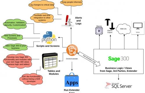 Extender_Overview_Graphic