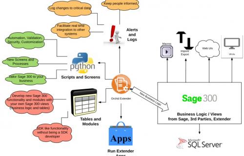 Extender_Overview_Graphic