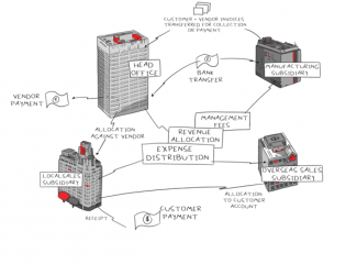 Inter-Entity Transactions Infographic