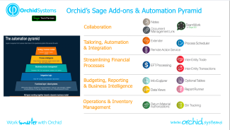 Automation pyramid and Orchid addons