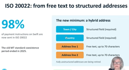 ISO20022 Address Changes